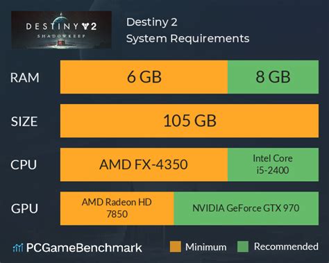 Destiny 2 hardware requirements